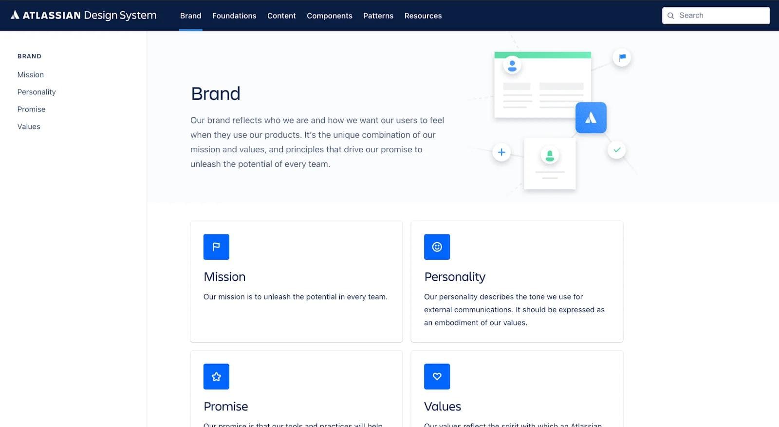 atlassian-brand An image that captures Atlassian's combination of brand guidelines.