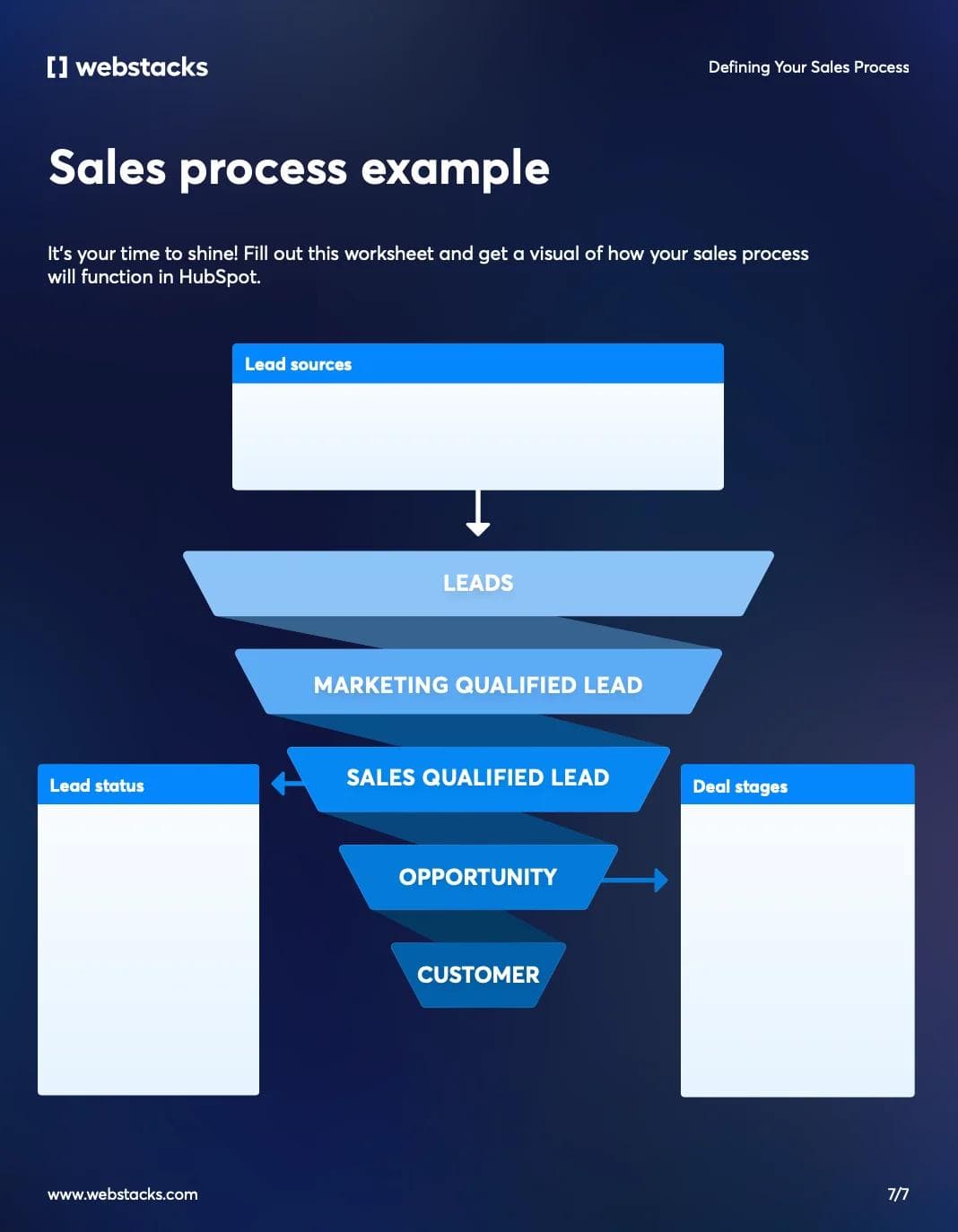Sales Process Worksheet Flowchart illustrating a sales process with stages from lead sources to customer.