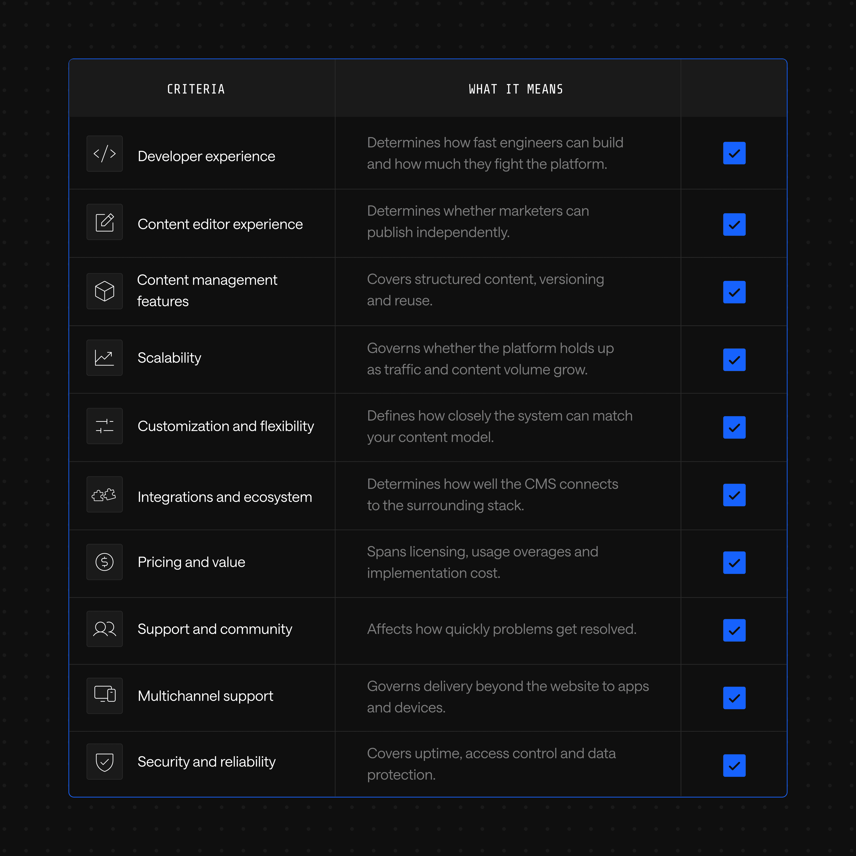 Enterprise CMS evaluation criteria