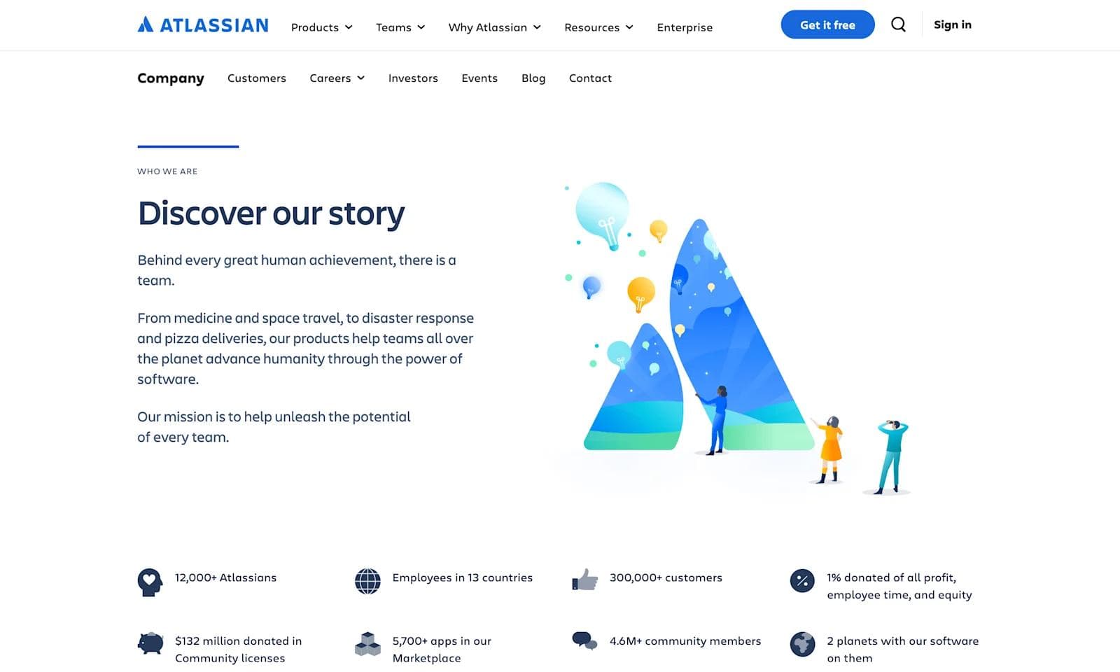 atlassian about Atlassian's company page highlighting mission, team achievements, and global impact through software solutions.