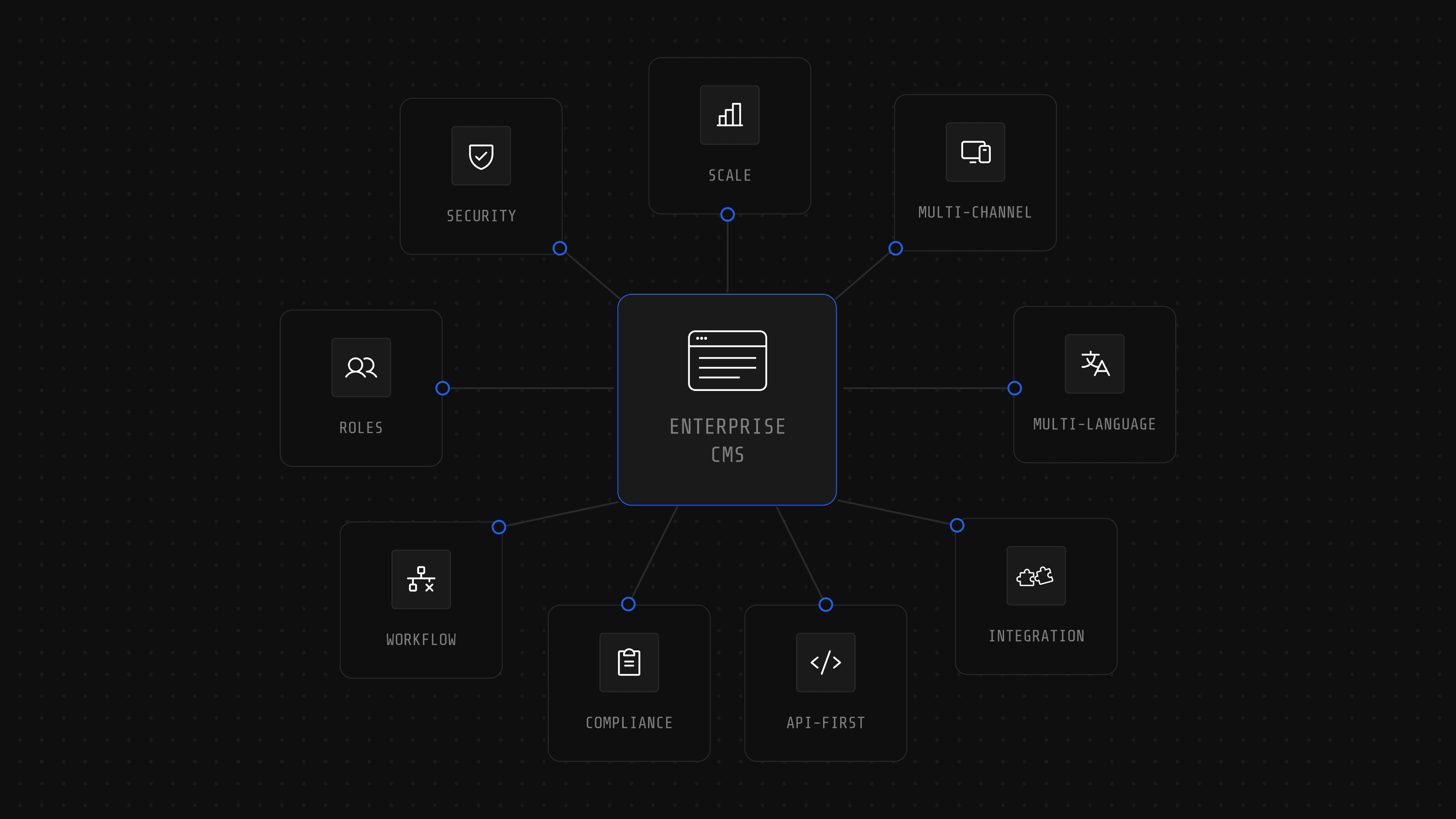 Qualities of an enterprise CMS