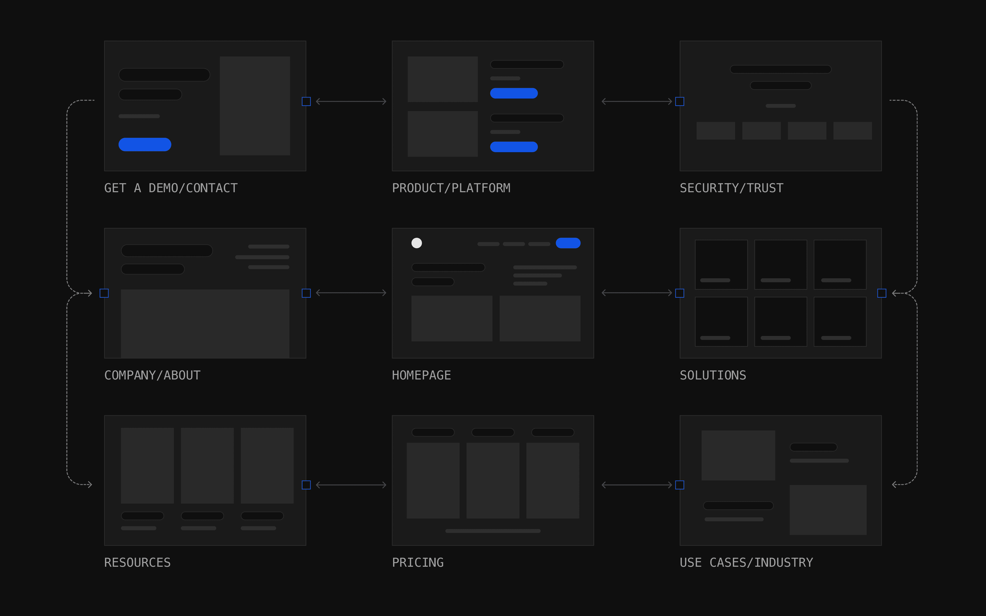 Page anatomy framework