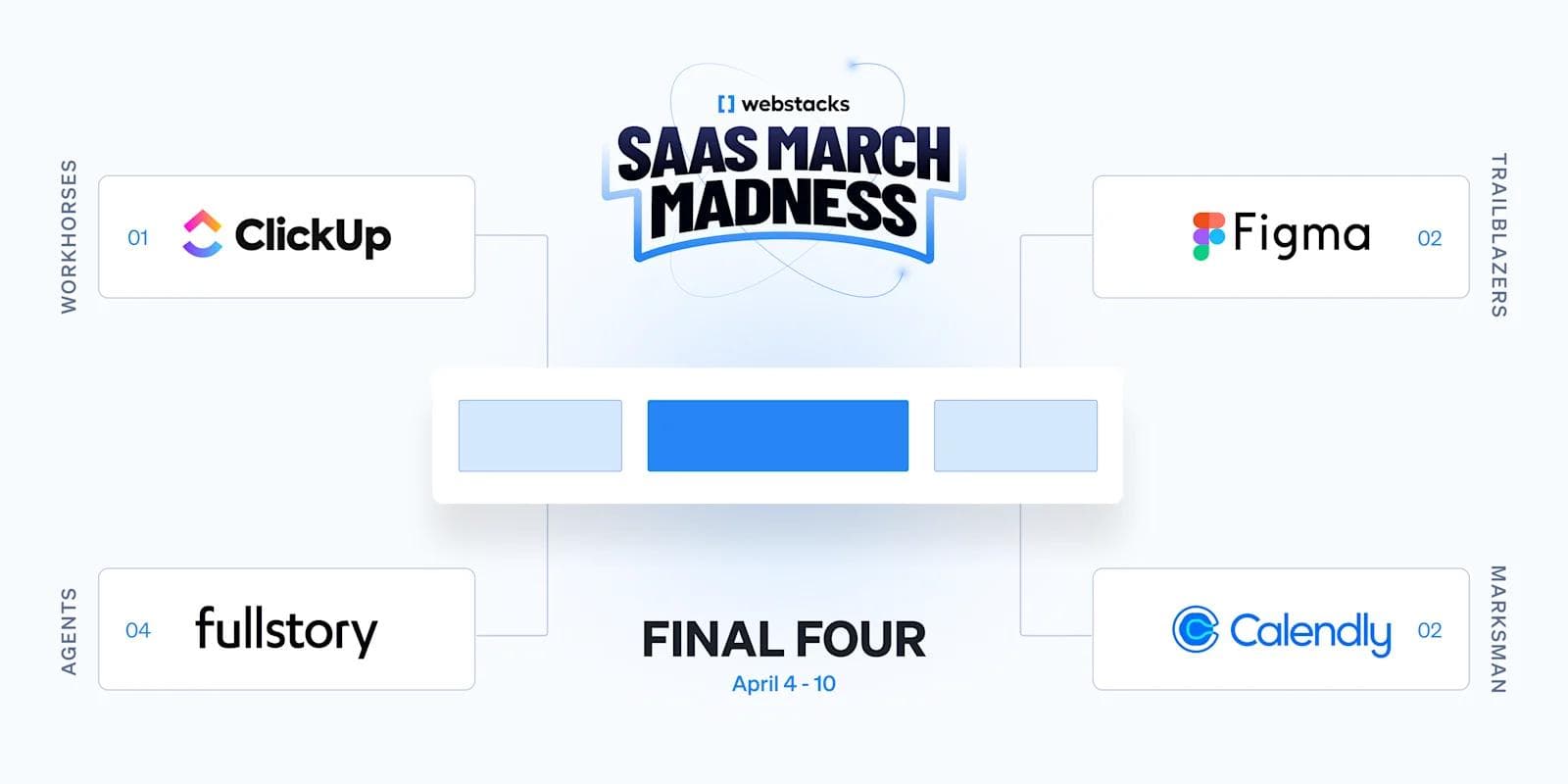 Webstacks SaaS Madness Final 4 Bracket for Webstacks' SaaS March Madness with ClickUp, Figma, FullStory, and Calendly as finalists, April 4-10.