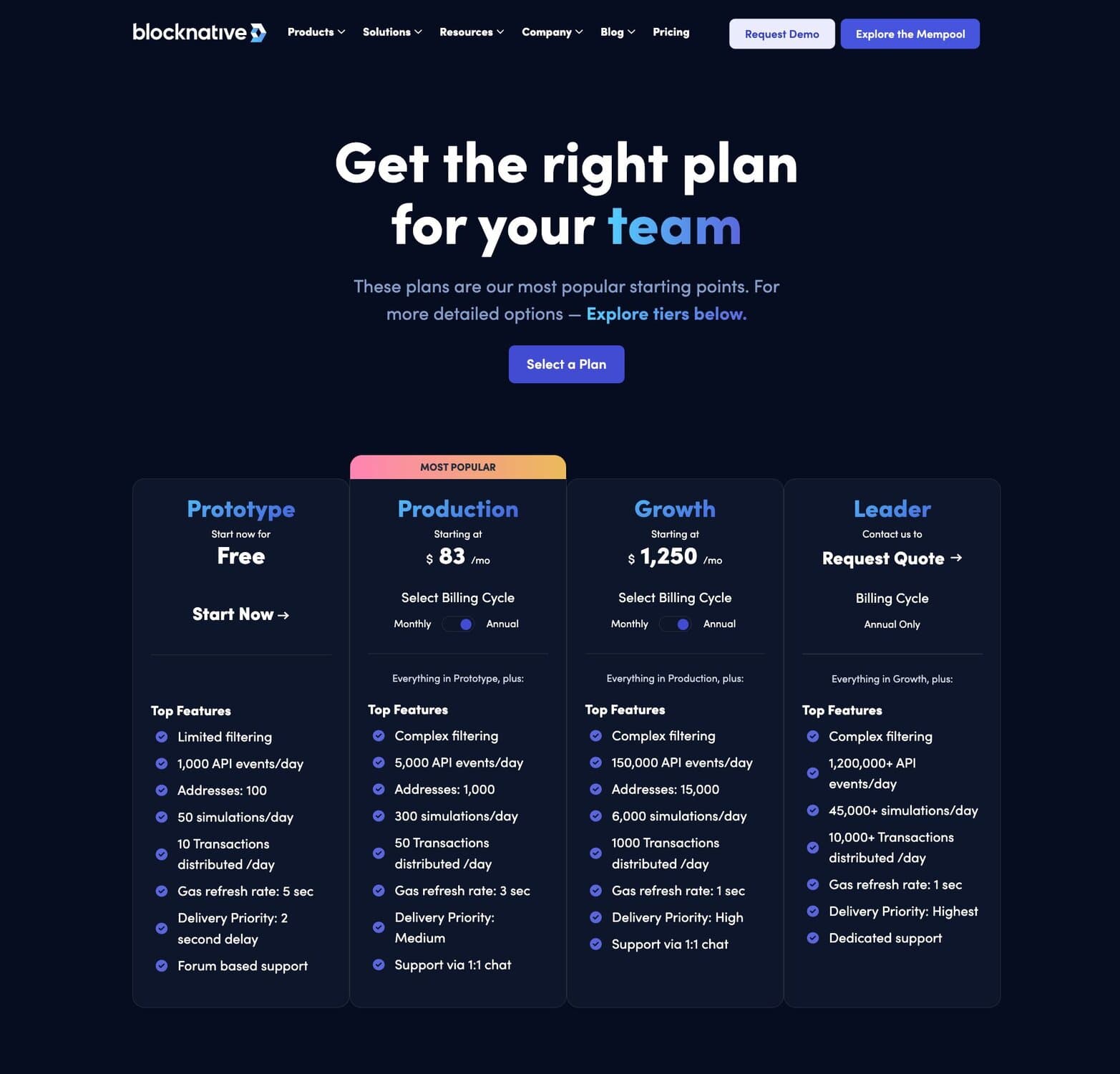 Pricing plans for Blocknative services featuring Prototype, Production, Growth, and Leader options.