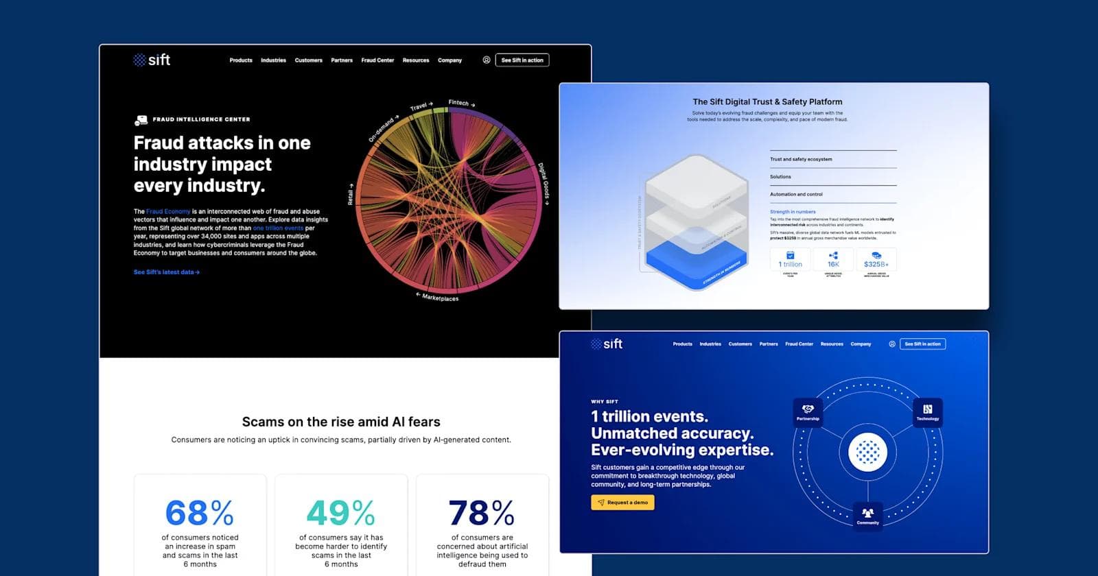 sift-web-design Examples of page designs from the Sift website.