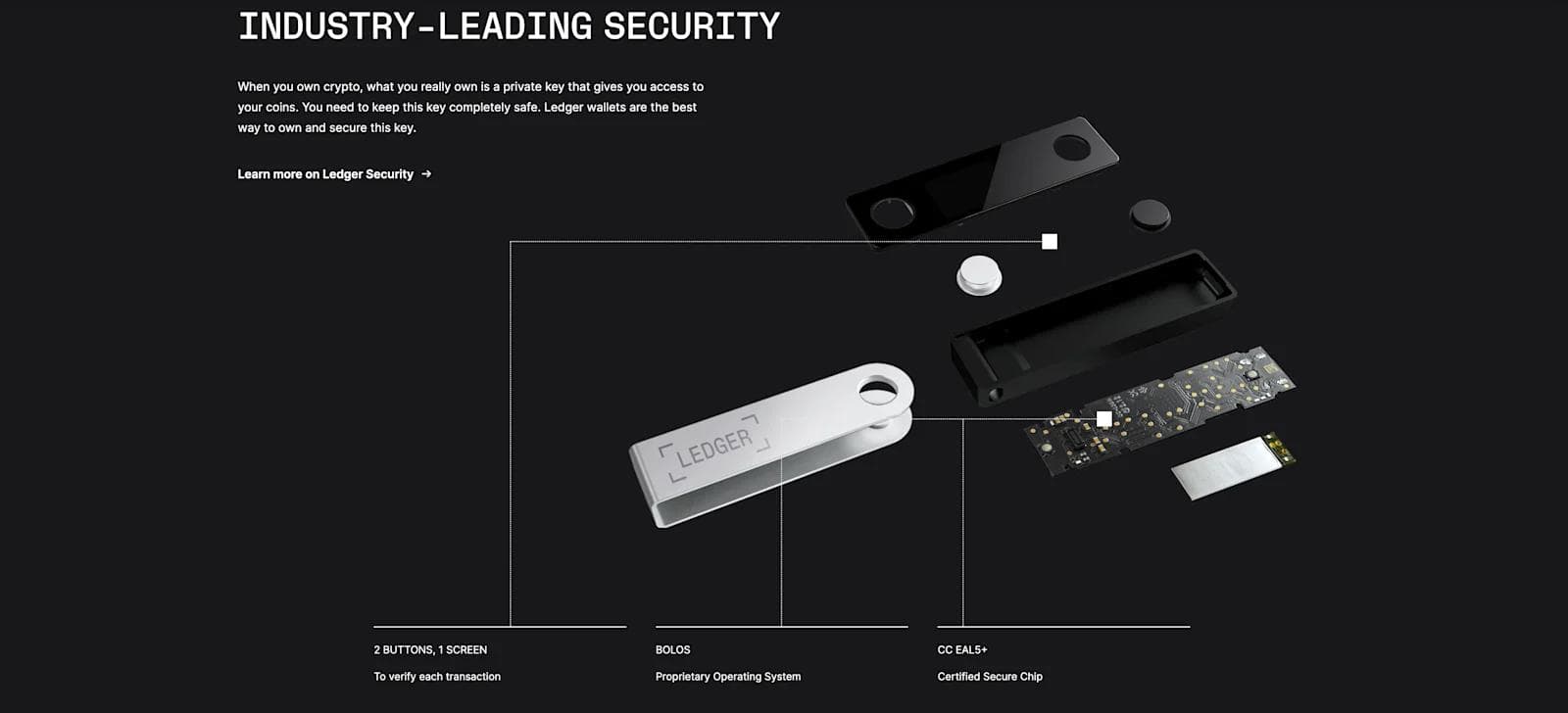 ledger-nano-s-diagram The Ledger Nano S web page showcasing a diagram of the model.
