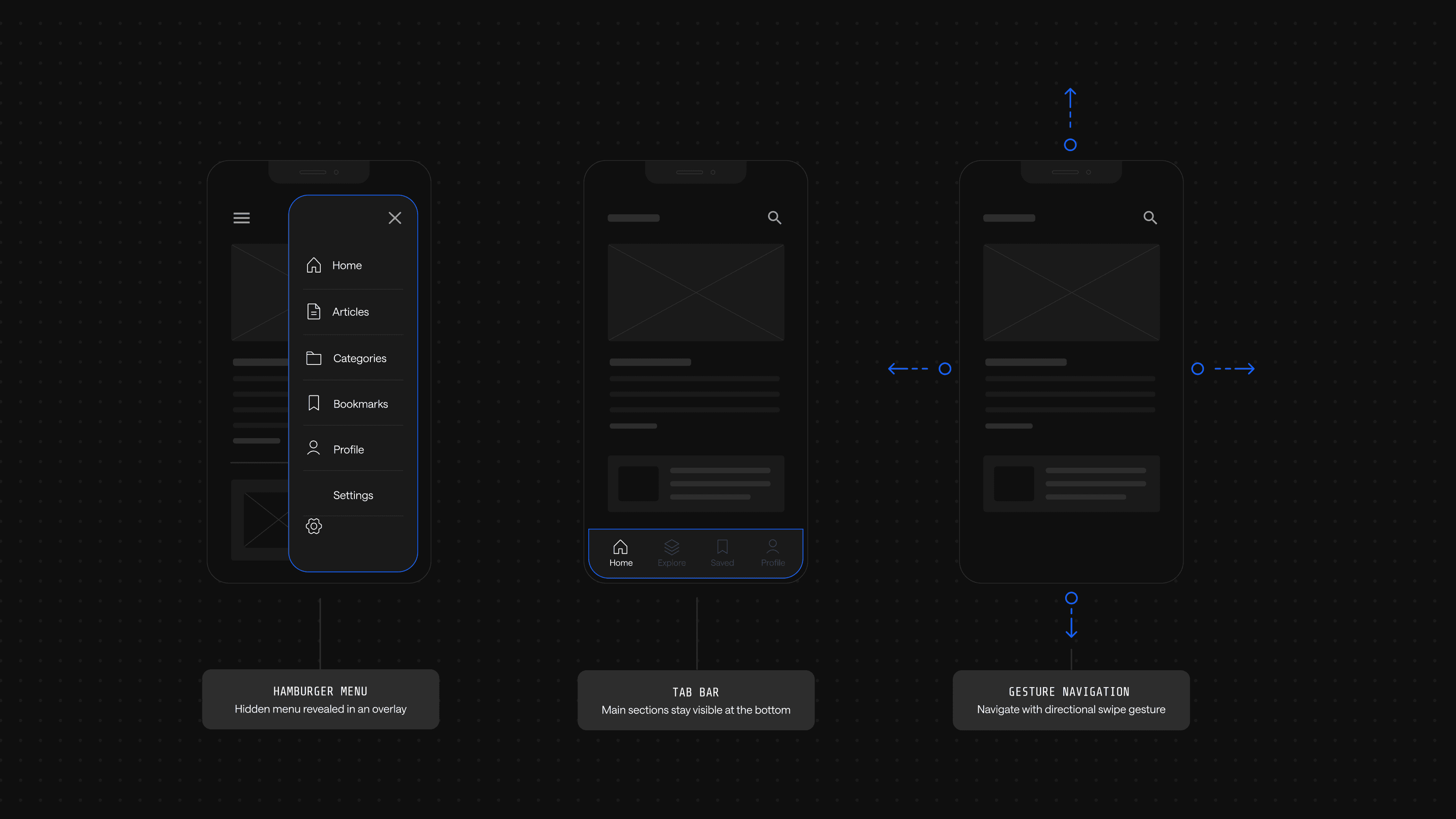 3 Mobile Navigation Patterns comparison diagram