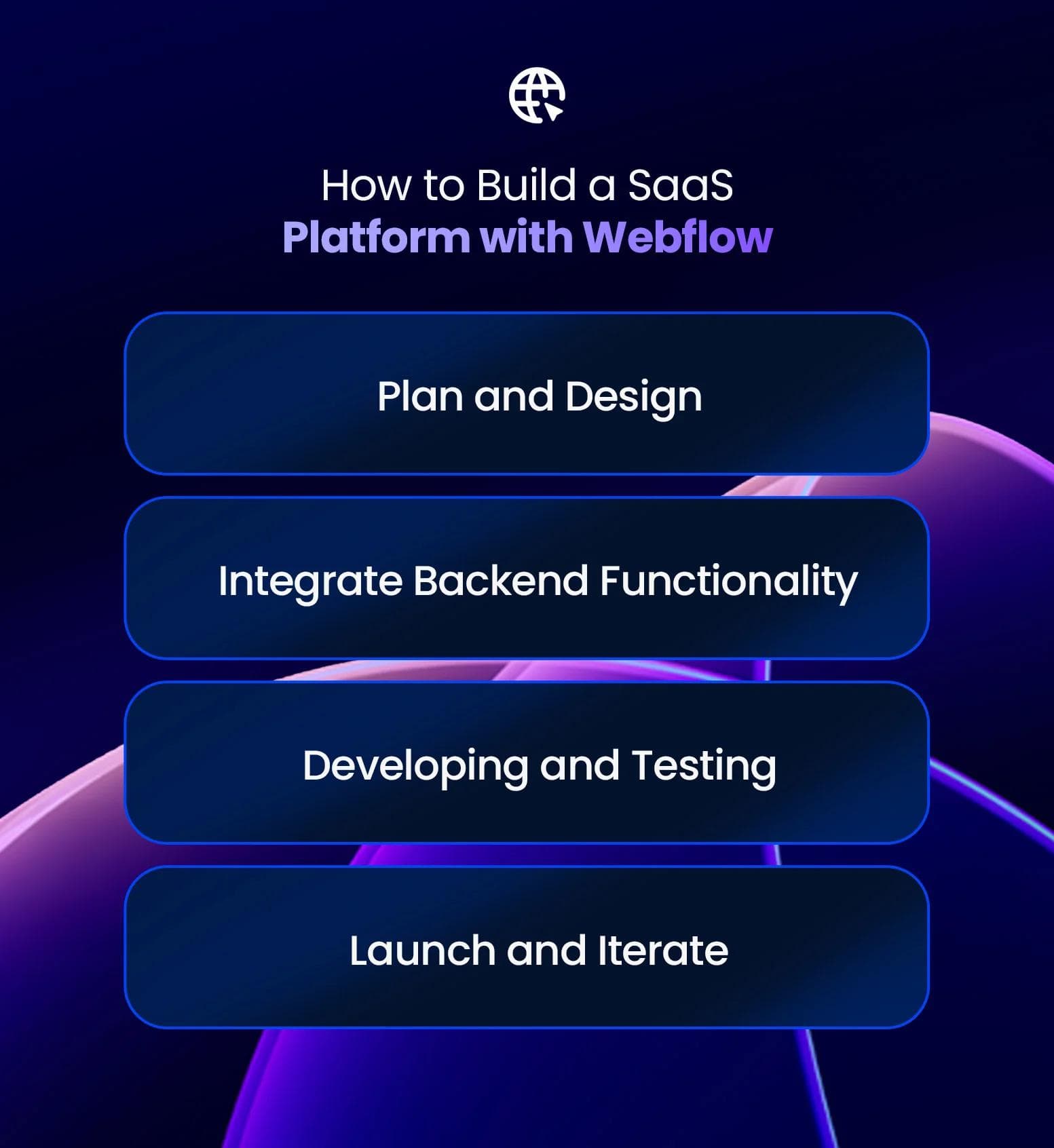 how to build a saas platform with webflow Guide on building a SaaS platform with Webflow, outlining key steps in a visually appealing format.