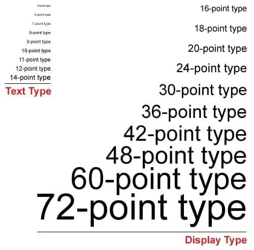 typography-hierarchy An image showing small text hierarchy and large text hierarchy in typography.