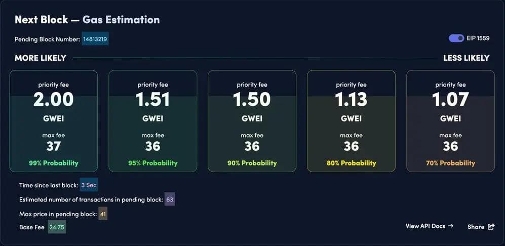 Gas estimation chart showing priority fees and probabilities for the next block in Ethereum transactions.