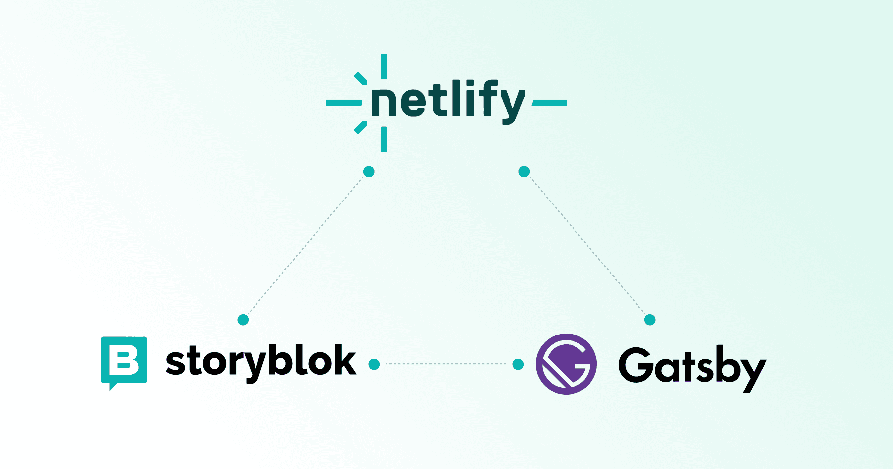 Netlify logo connecting Storyblok and Gatsby logos on a gradient background.