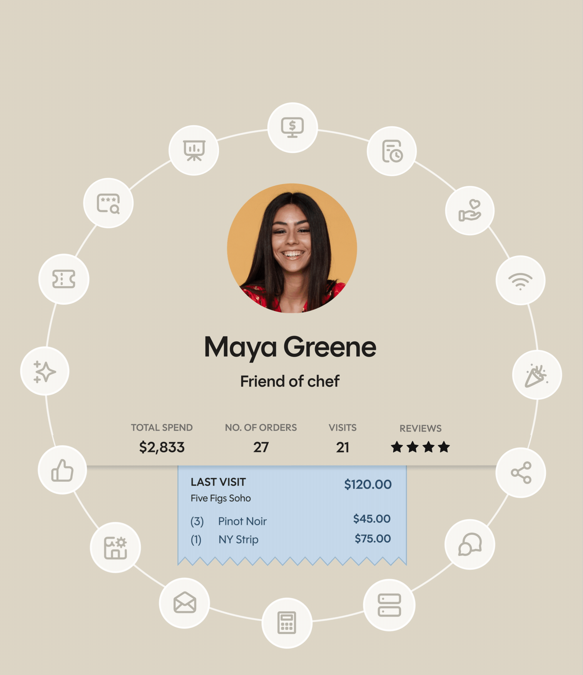 Sevenrooms feature animation