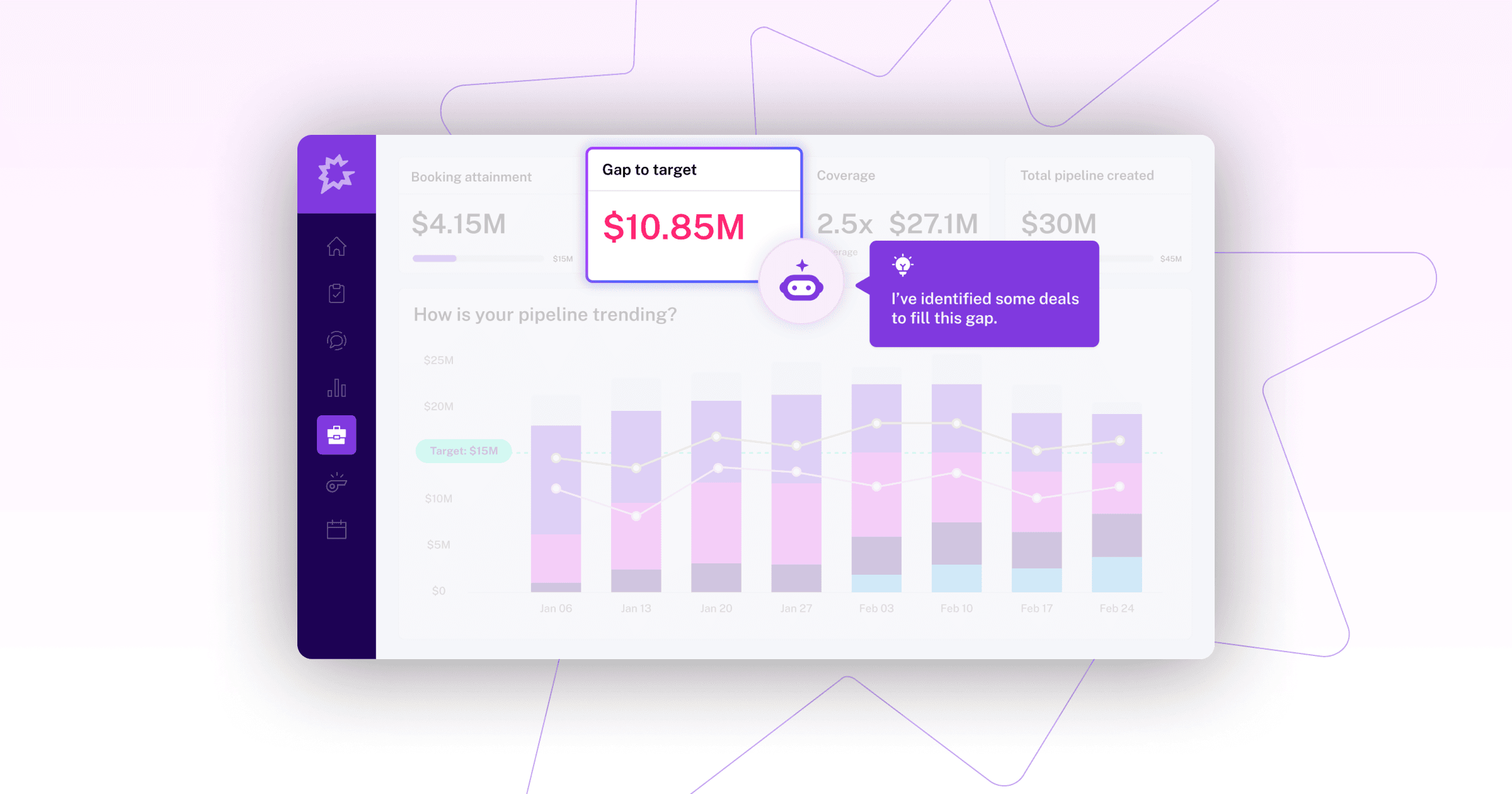 Dashboard showing booking attainment, a gap to target of $10.85M, and identified deals to fill the gap.