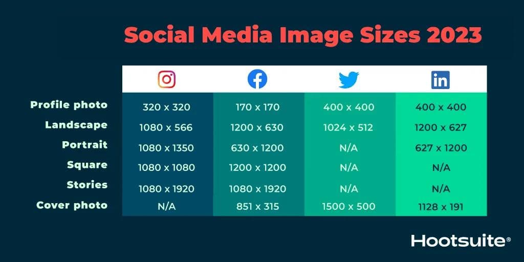 Social-Media-Image-Sizes-2023 Table of social media image sizes for Instagram, Facebook, Twitter, and LinkedIn in 2023.