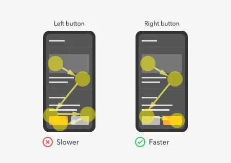 UX CTA 1 An image showing where to place CTA buttons on a phone screen.