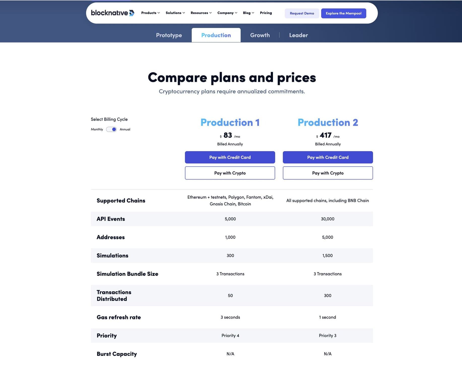 Comparison of cryptocurrency plans highlighting pricing, supported chains, and key features.
