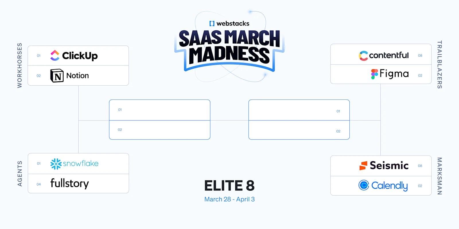 Webstacks SaaS Madness Elite 8 A bracket for the "SaaS March Madness" tournament featuring eight software companies.