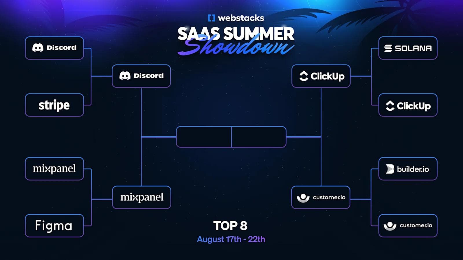 Webstacks SaaS Summer Showdown Round 2 Results Brackets for the WebStacks SaaS Summer Showdown, featuring top 8 competitors from August 17th to 22nd.