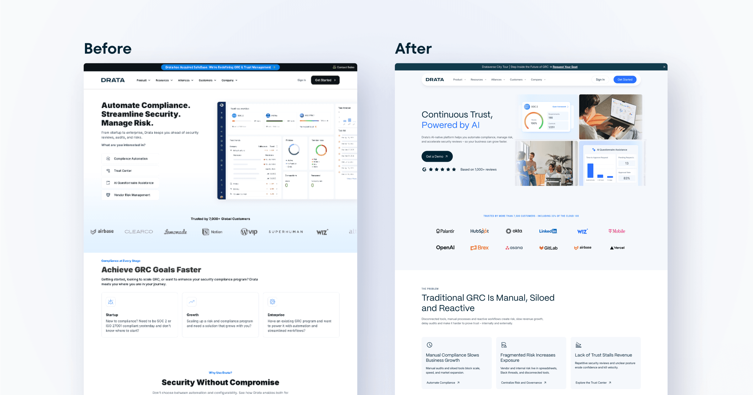 Side-by-side comparison of DRATA's website redesign, showcasing the "Before" and "After" layouts and features.