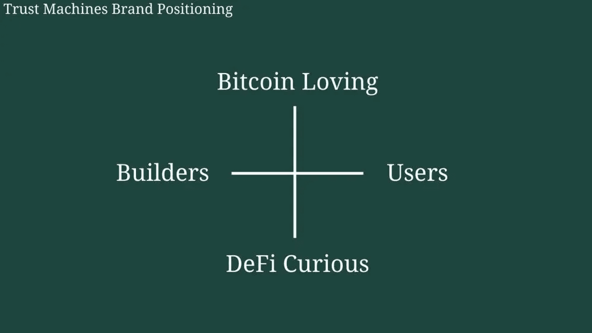 TrustMachines' brand positioning.