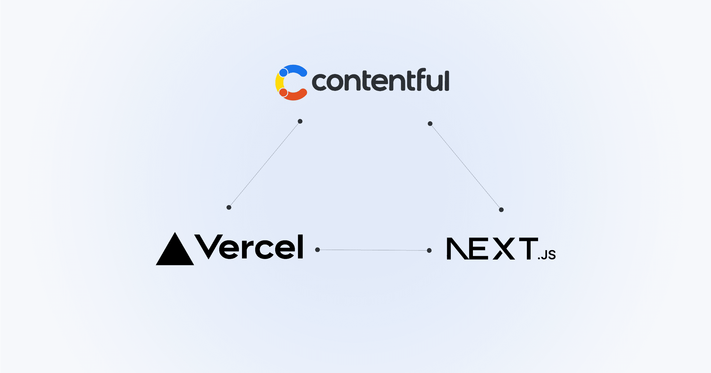 Diagram showing connections between Contentful, Vercel, and Next.js.