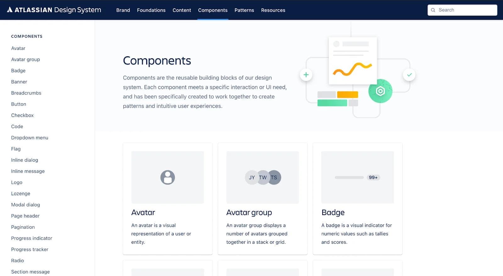 blog 6 image 3 An image of Atlassian's design components.