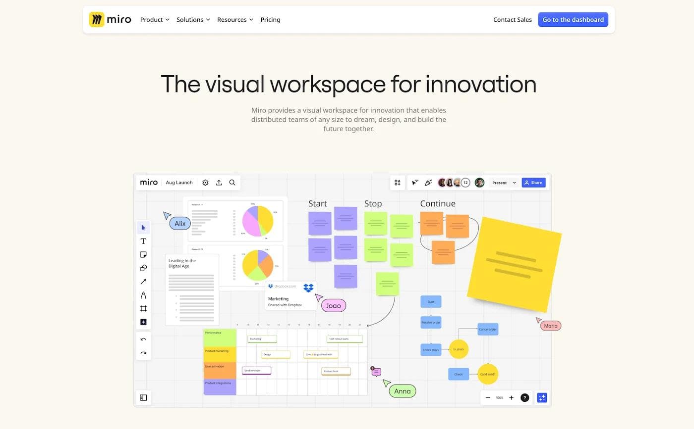 miro about Miro workspace displaying colorful charts, sticky notes, and flow diagrams for collaborative innovation.