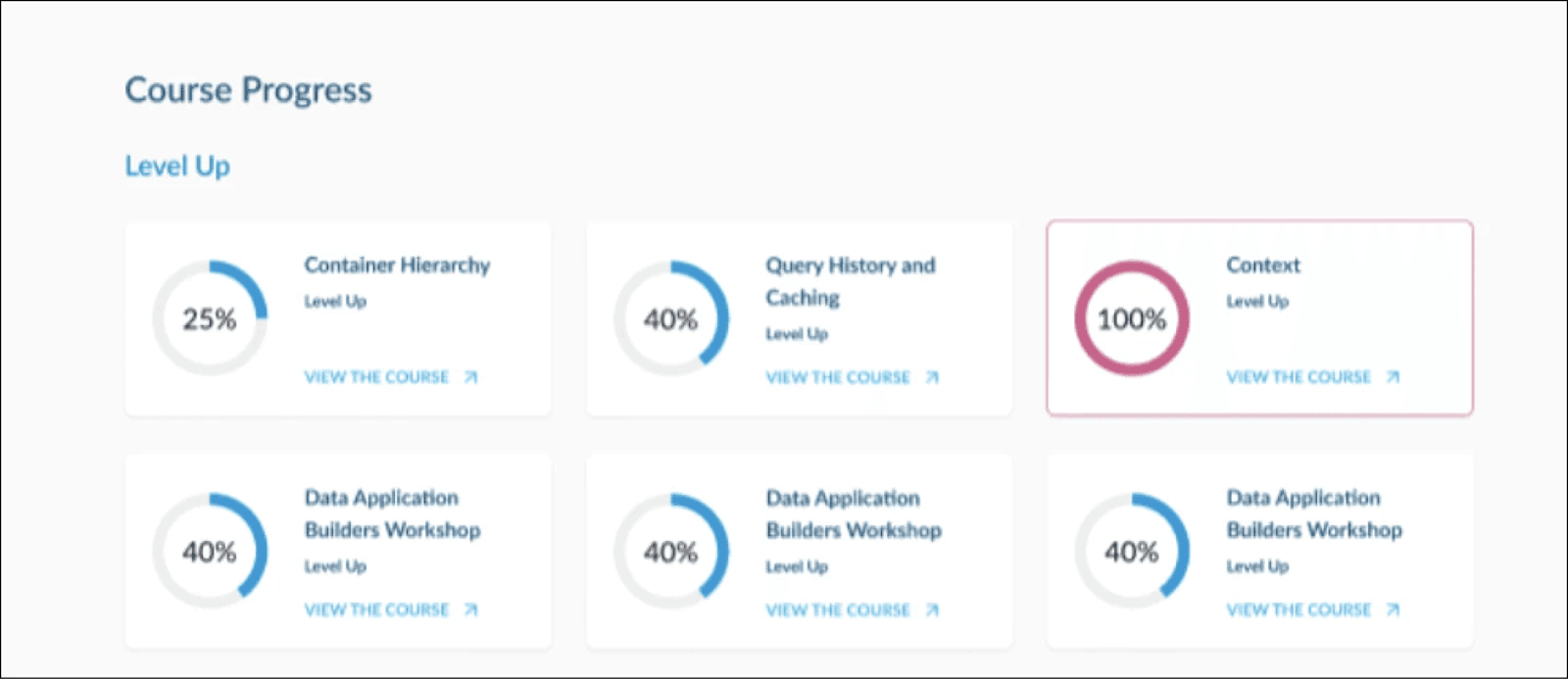 snowflake image 3 Course progress page showing various modules with completion percentages; "Context" module is marked 100%.
