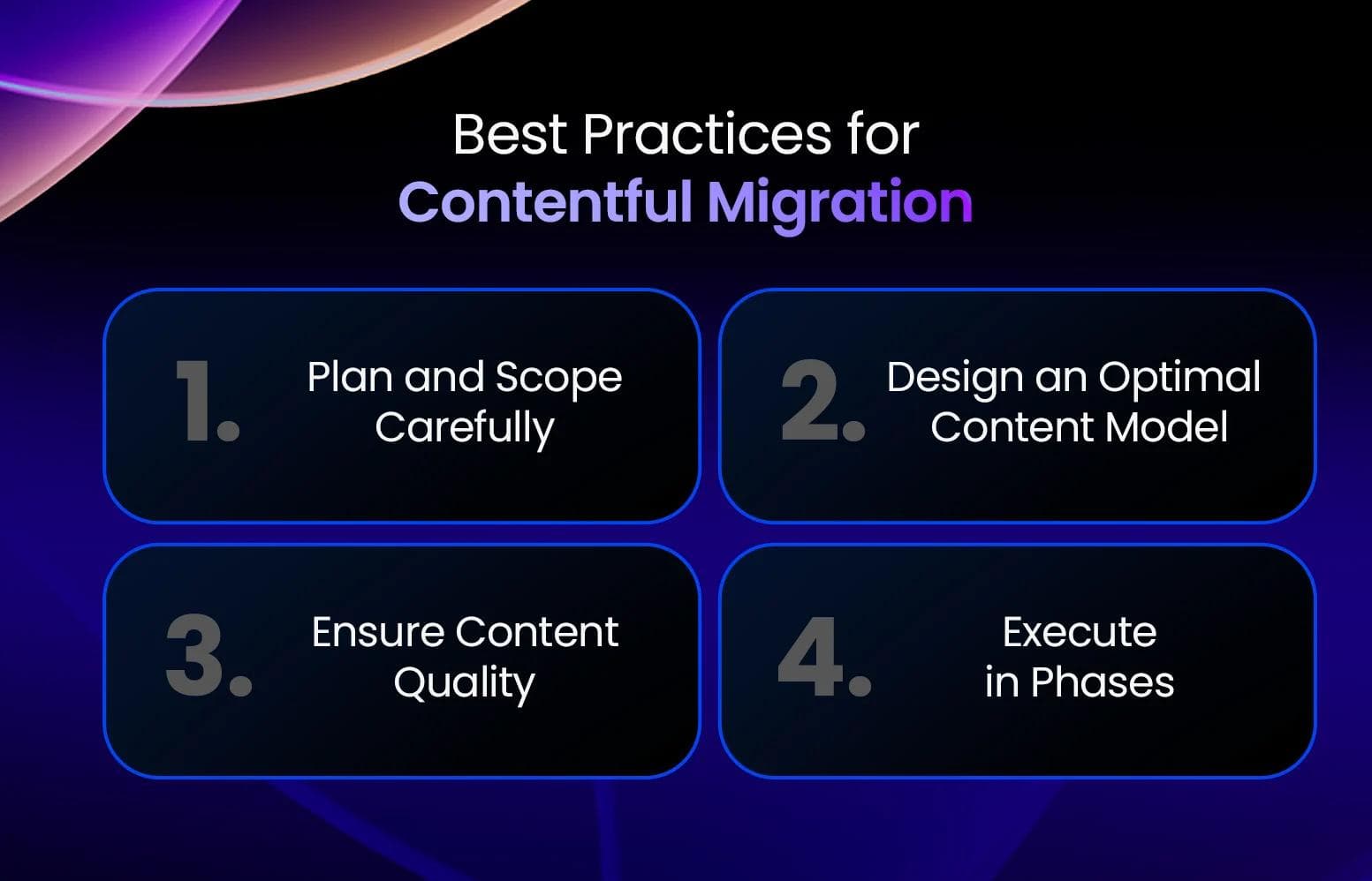 contentful migration best practices Graphic listing best practices for content migration: planning, designing, ensuring quality, and phased execution.