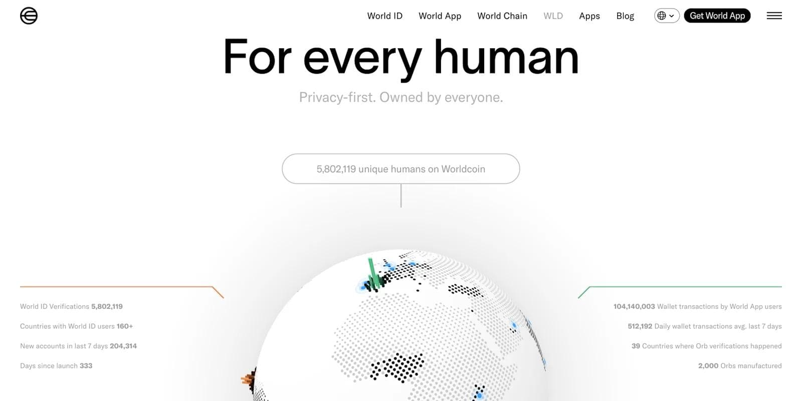worldcoin-homepage Worldcoin statistics display, highlighting user verification and global reach on a stylized globe.