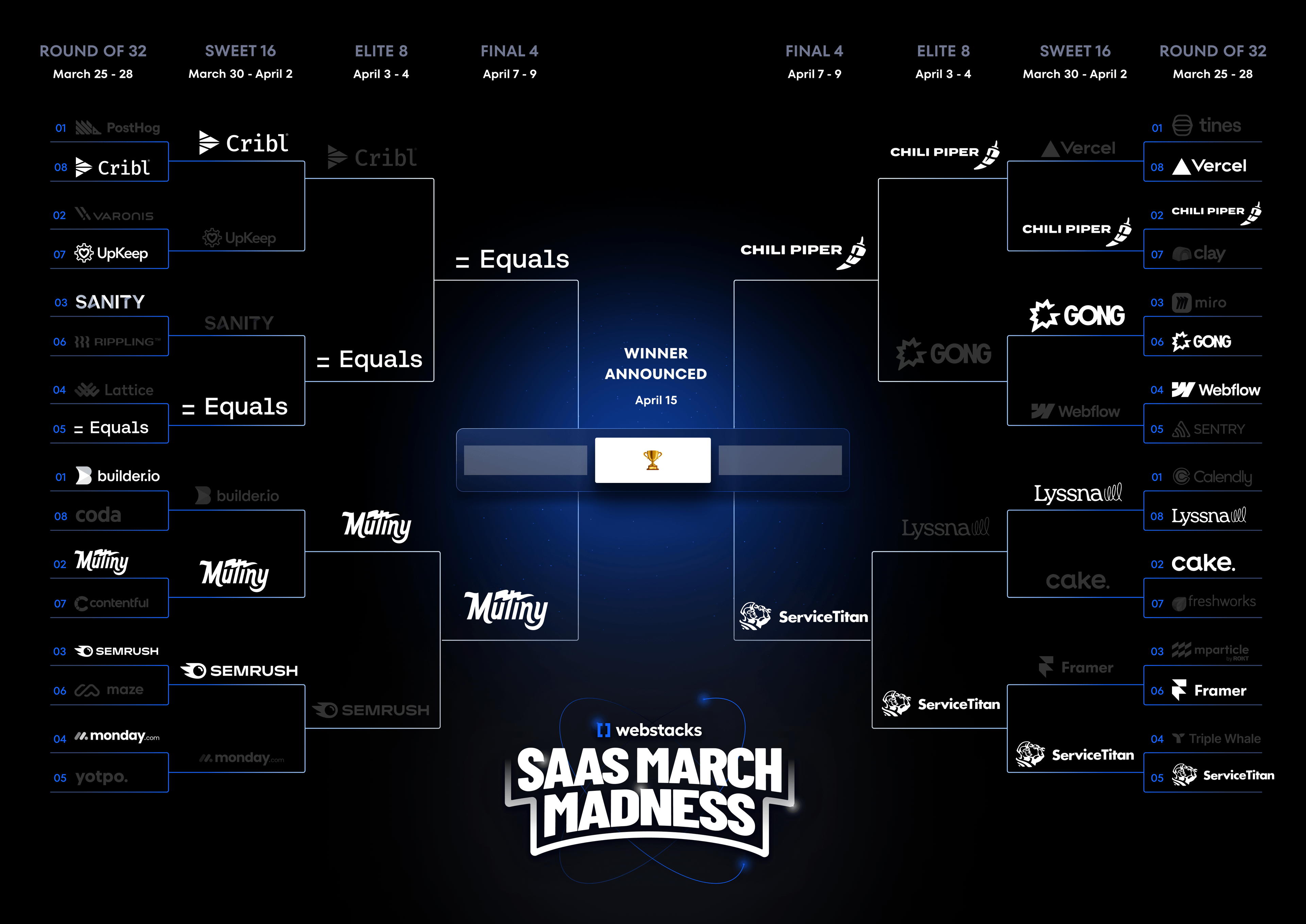 SaaS March Madness 2025 bracket