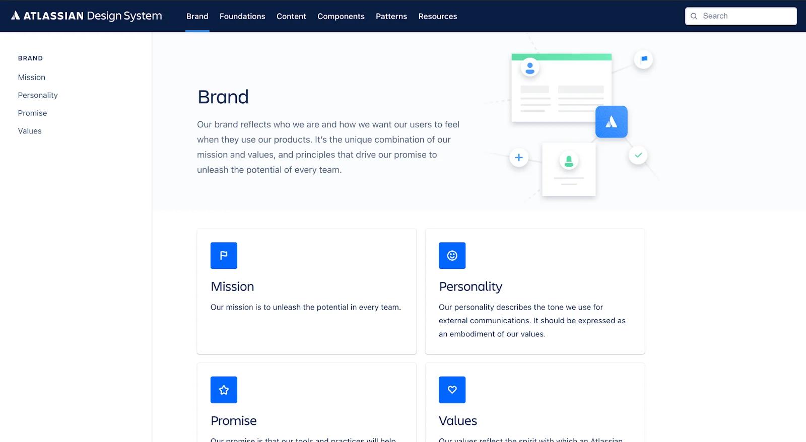 An image that captures Atlassian's combination of brand guidelines.