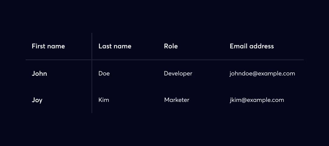 Setting user roles is important in the headless CMS implementation process.