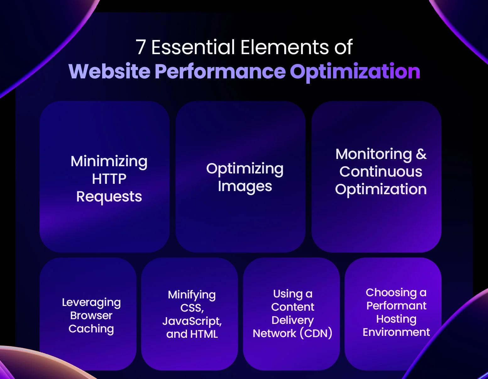 elements of website performance optimization