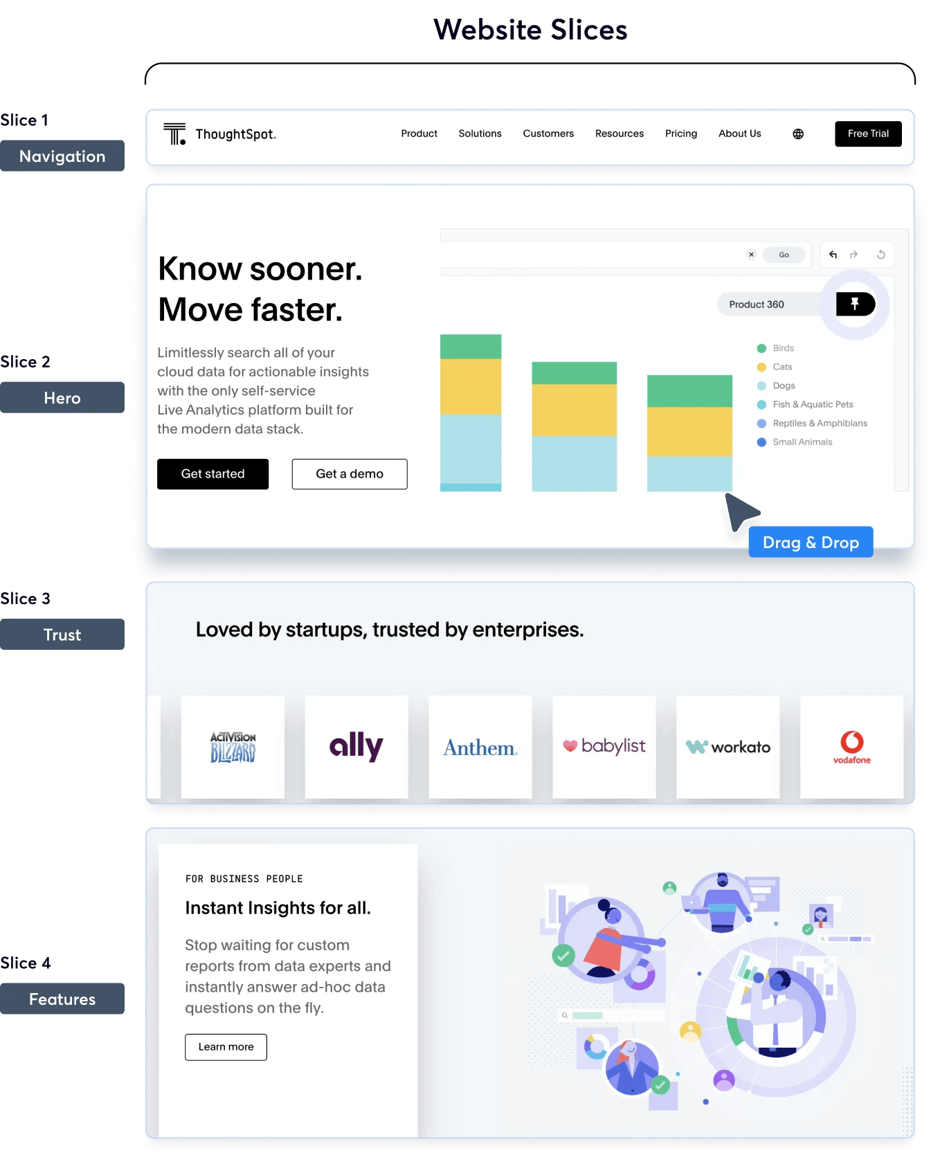 ThoughtSpot's homepage is broken up into independent sections.