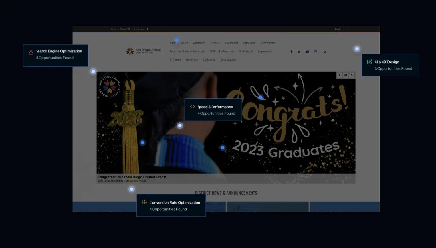 A screenshot of a webpage, with overlays calling out web design features including UX, SEO, CRO, and performance.