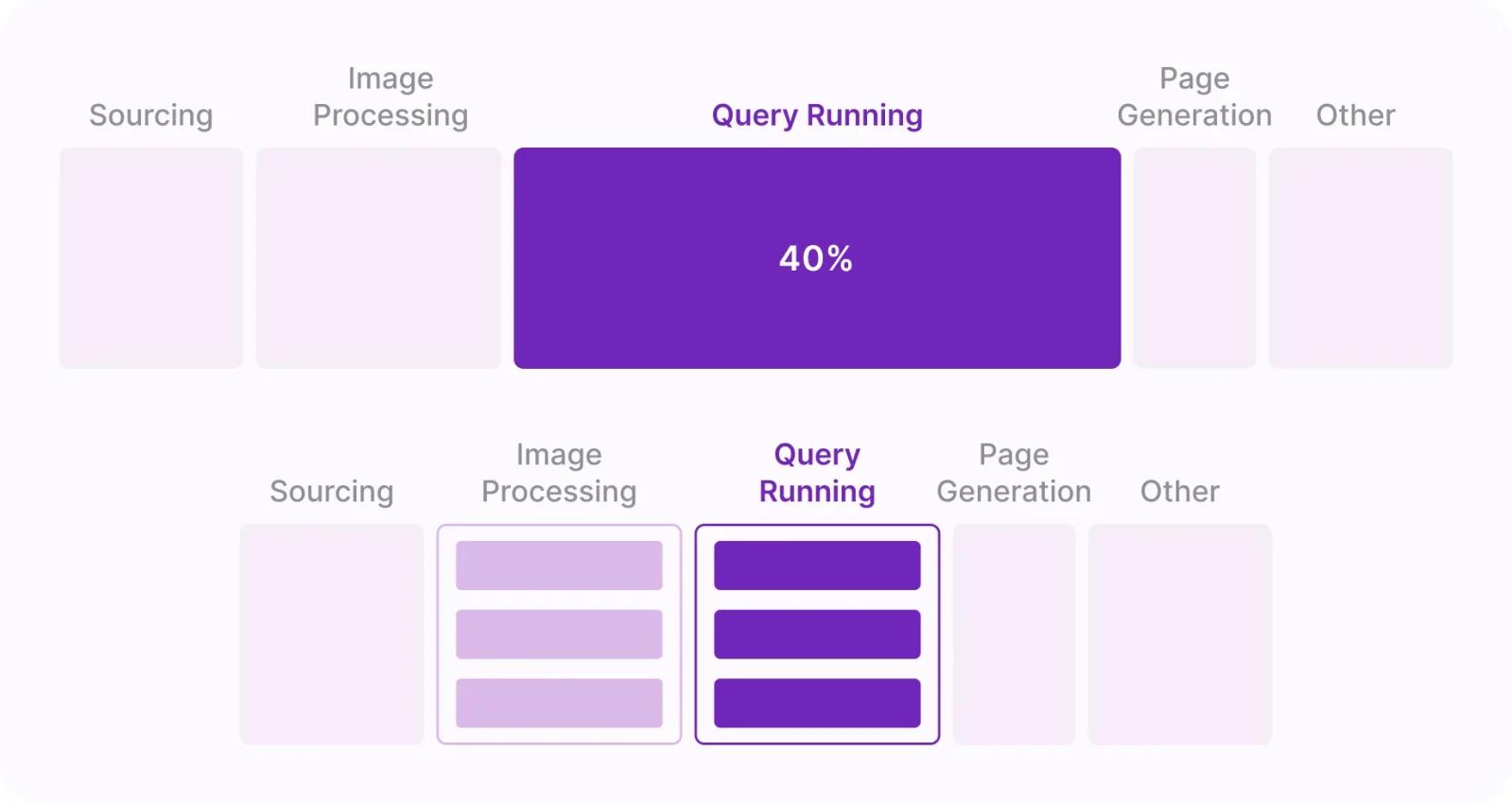 The process of parallel query on Gatsby V4.