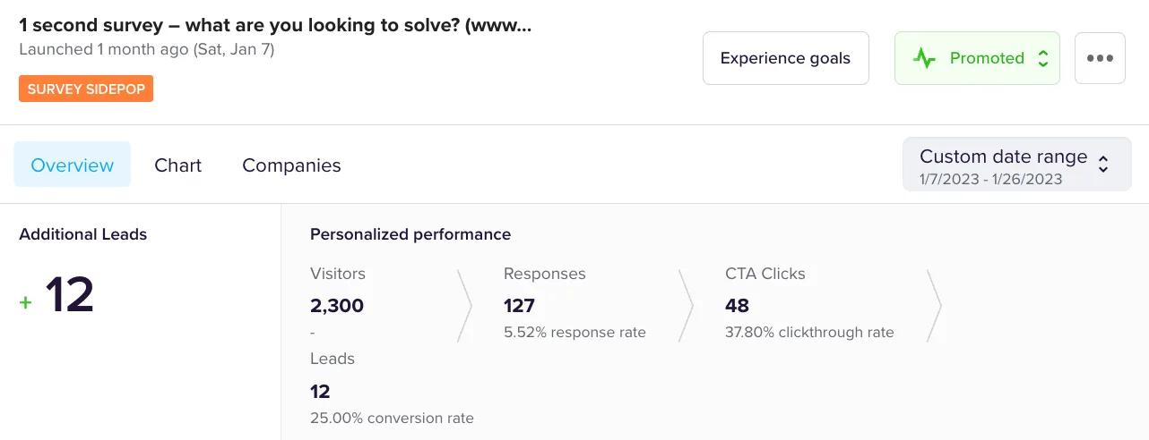 Mutiny personalization results