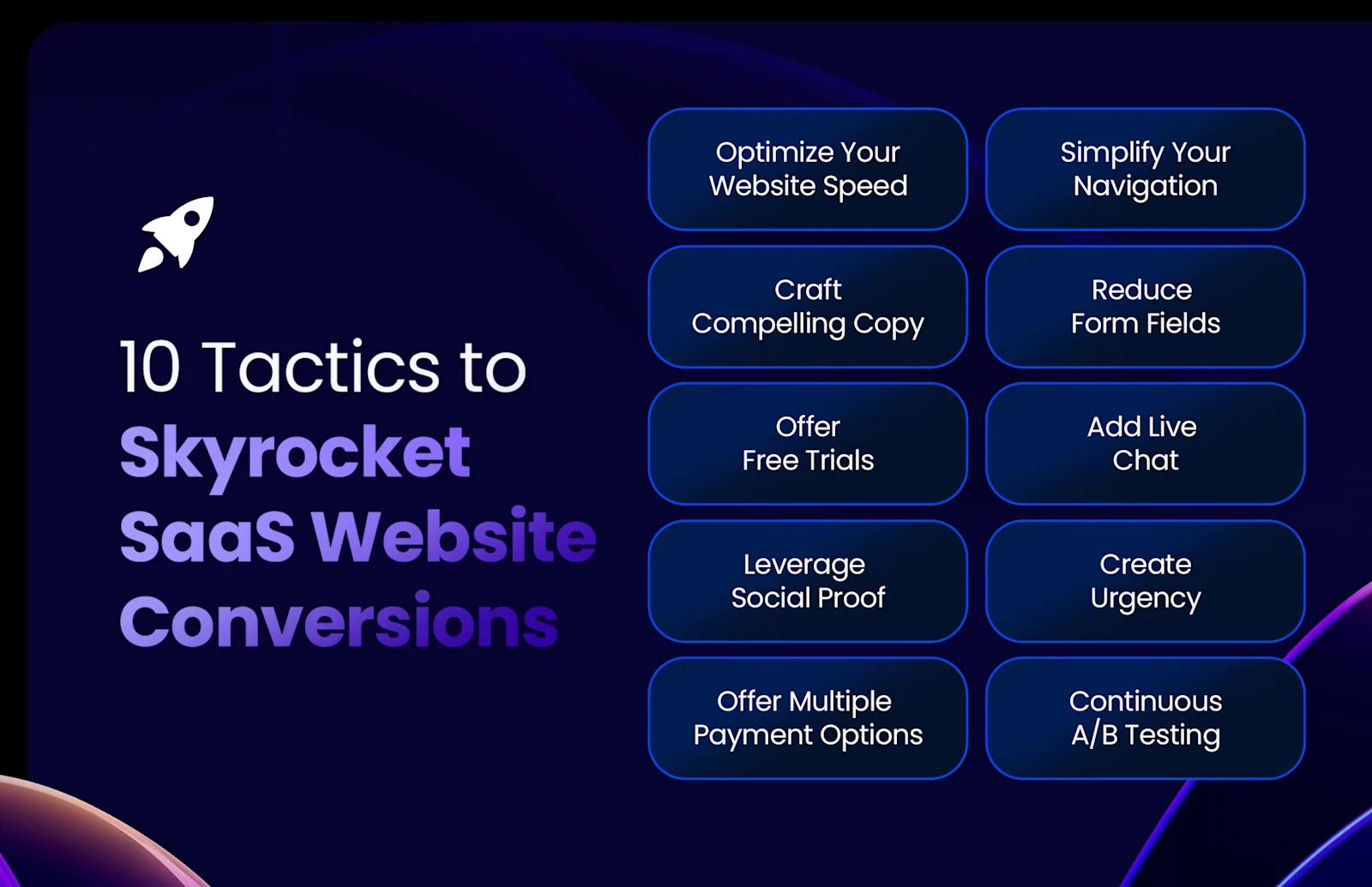 tactics for saas website conversions