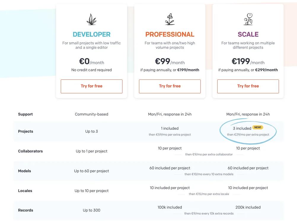 A screenshot of the latest pricing table on the DatoCMS pricing page.