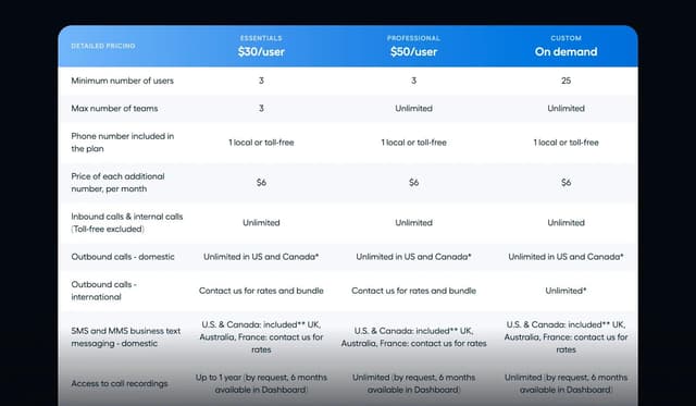 12 Product & Feature Comparison Table Design Examples