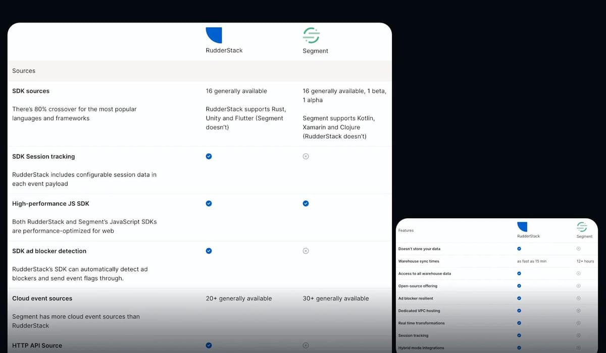 12 Product & Feature Comparison Table Design Examples