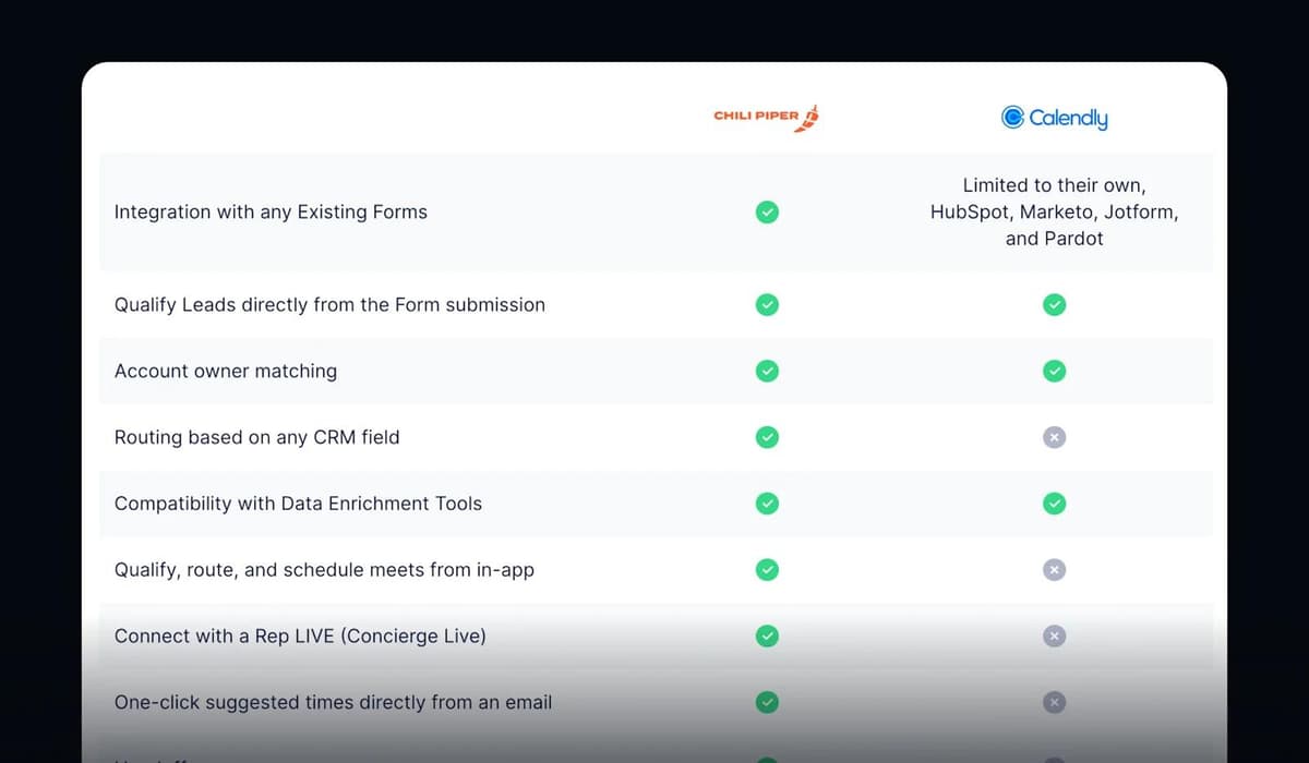 12 Product & Feature Comparison Table Design Examples