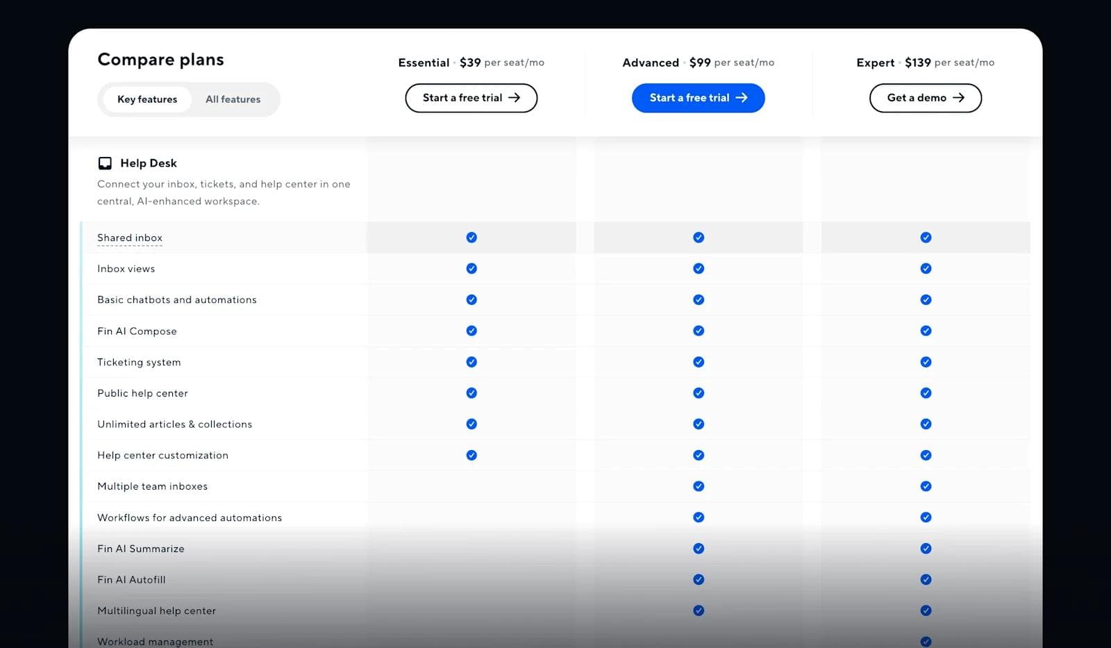 Feature Table Config 12 Product & Feature Comparison Table Design Examples