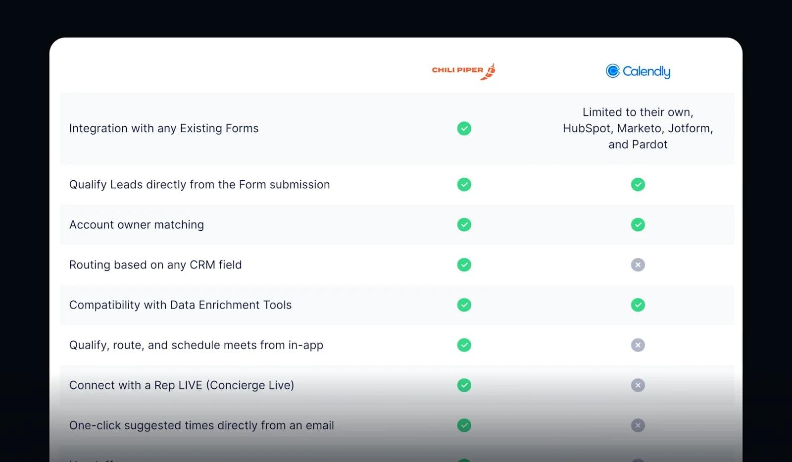 12 Product & Feature Comparison Table Design Examples
