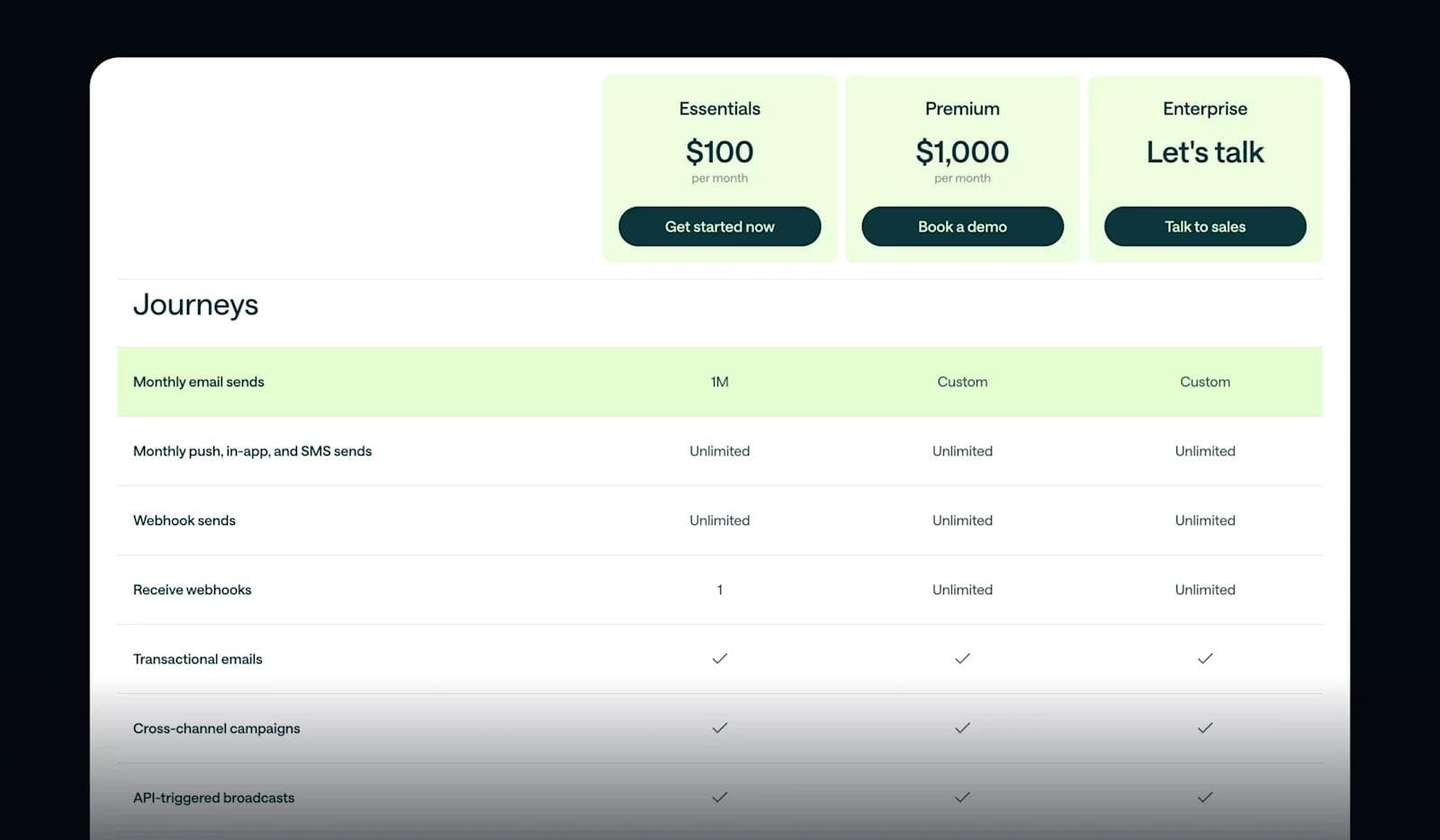 12 Product & Feature Comparison Table Design Examples